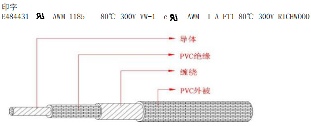 UL1185 单芯屏蔽电线