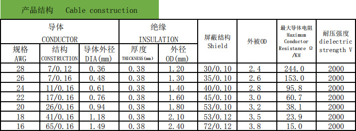 UL1185 单芯屏蔽电线